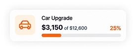Car Upgrade Pot: $3,150 of $12,600, 25 percent