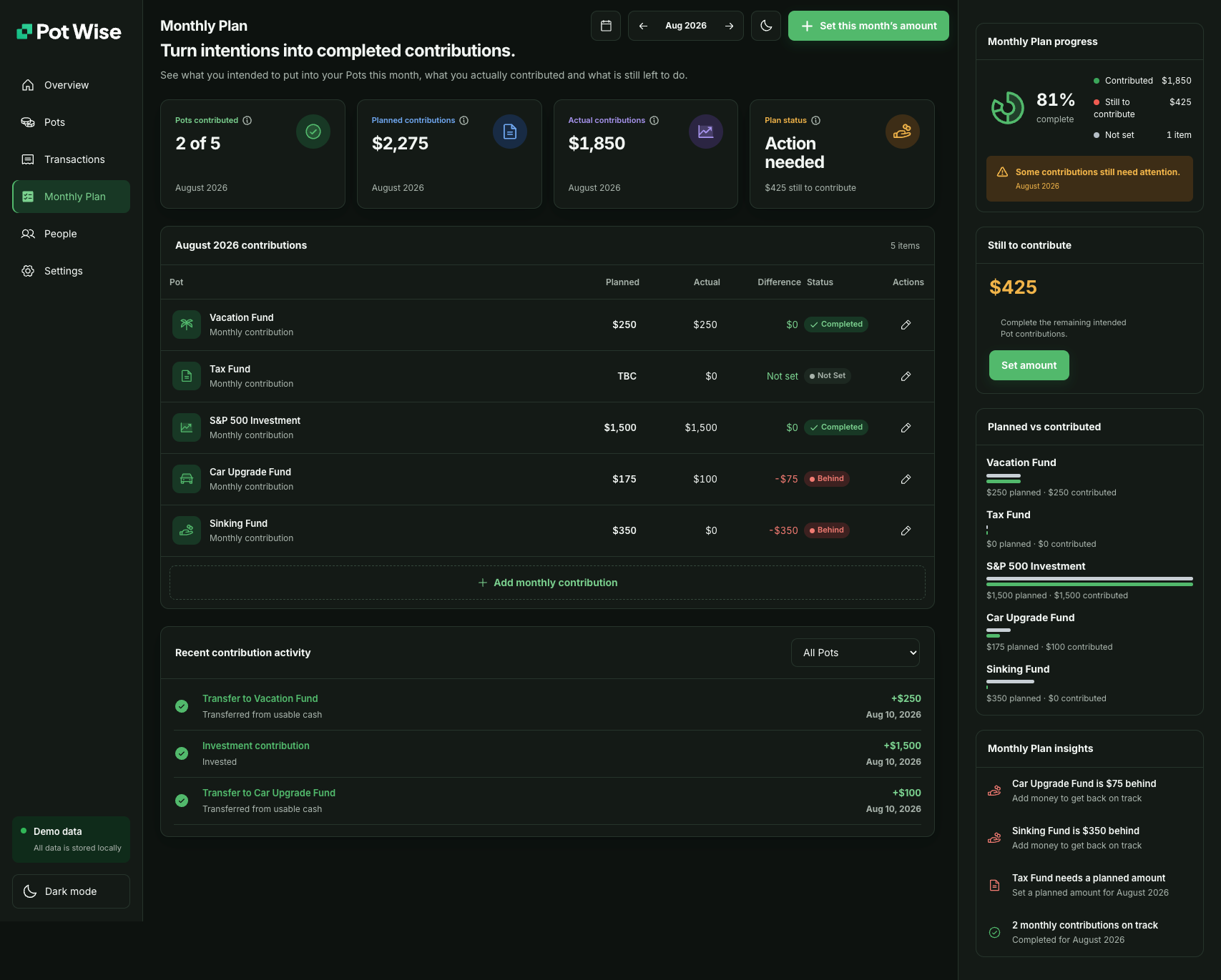 Pot Wise desktop Monthly Plan showing planned, actual and remaining contributions