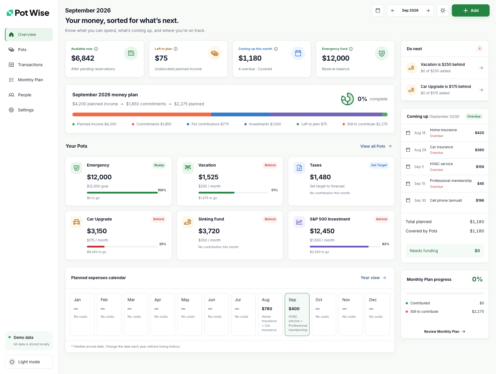 Pot Wise desktop Overview