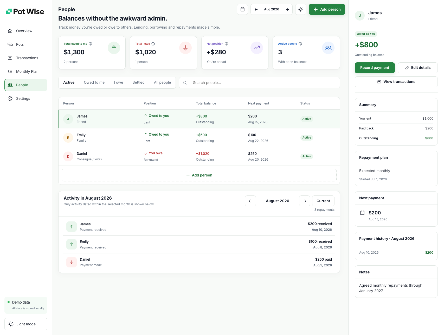 Pot Wise People view showing money owed, borrowed and repaid