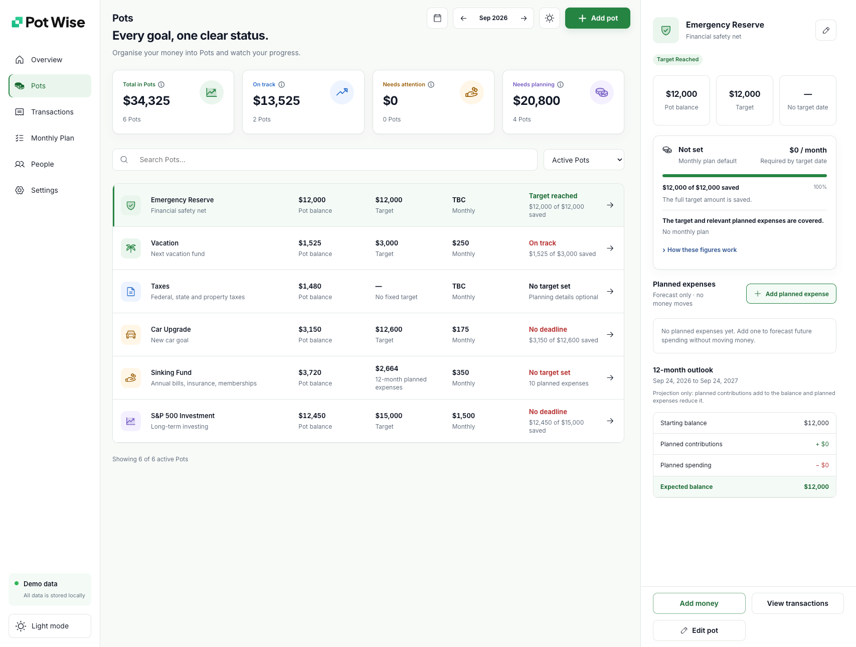Pot Wise Pots view with targets, contribution progress and status
